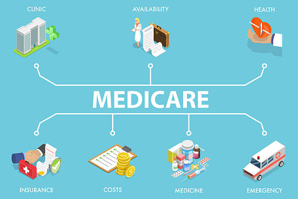 Medicare Insurance Insights: Choosing the Best Coverage for Your Lifestyle Medicare Insurance Insights